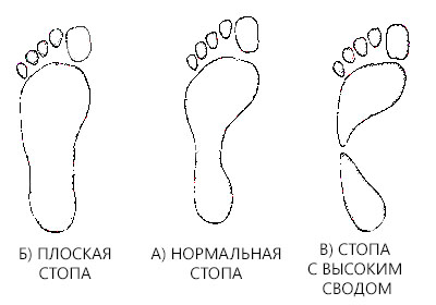 Кроссовки для бега в городе