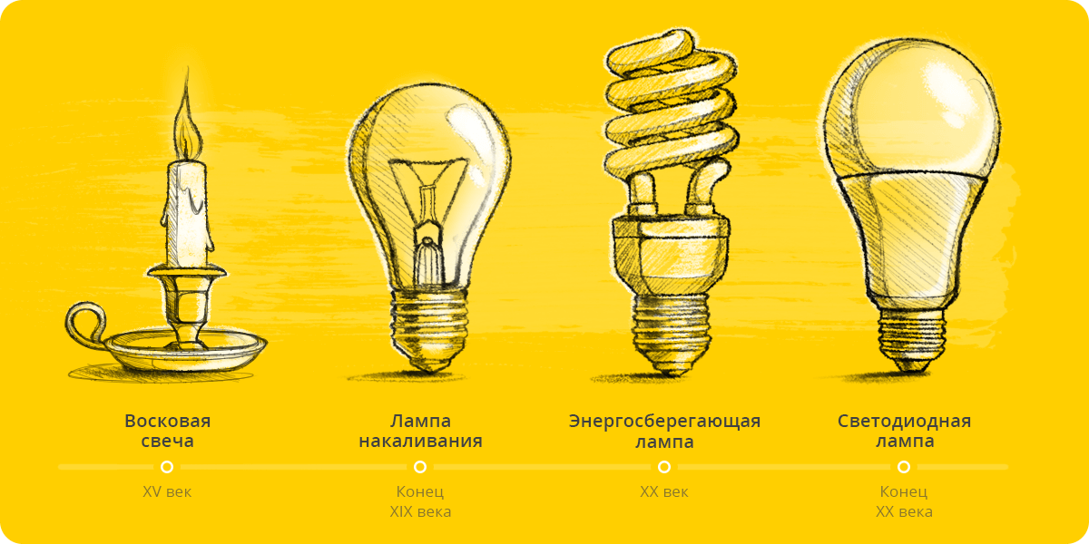 Отличие светодиодных ламп от энергосберегающих | Блог «Мир света»