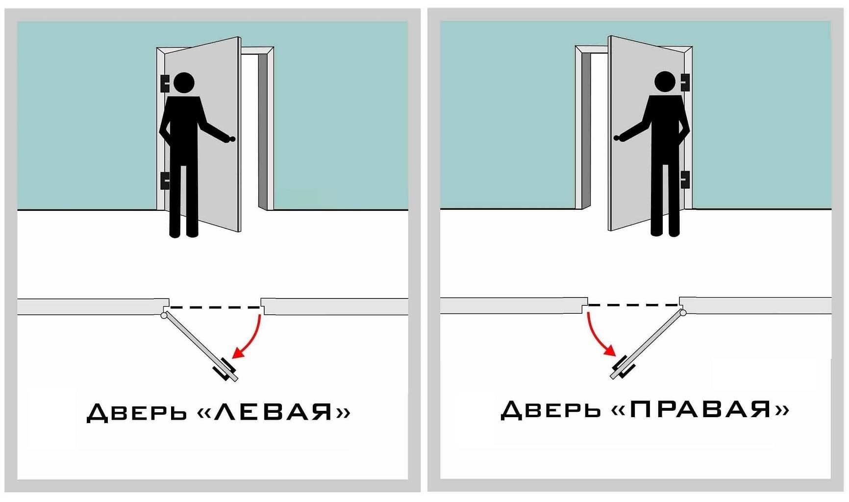 Как понять левая или правая дверь входная