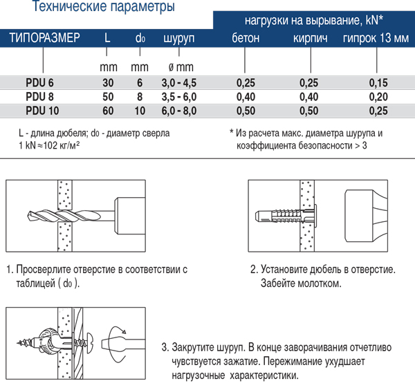 На какие дюбеля вешать кухонные шкафы на бетонную стену размер дюбеля