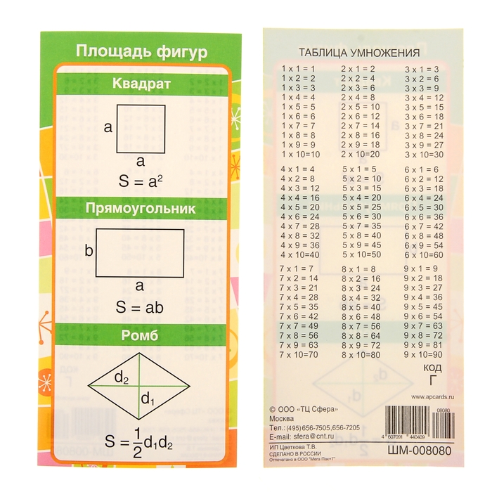 Карточка площадей. Площади и периметры всех фигур. Шпаргалка площадь и периметр. Площади и периметры фигур таблица. Шпаргалка площадь и периметр фигур.